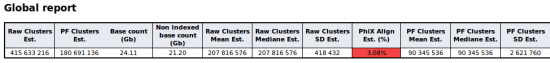 example on report with run data