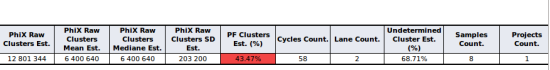 example on report with run data