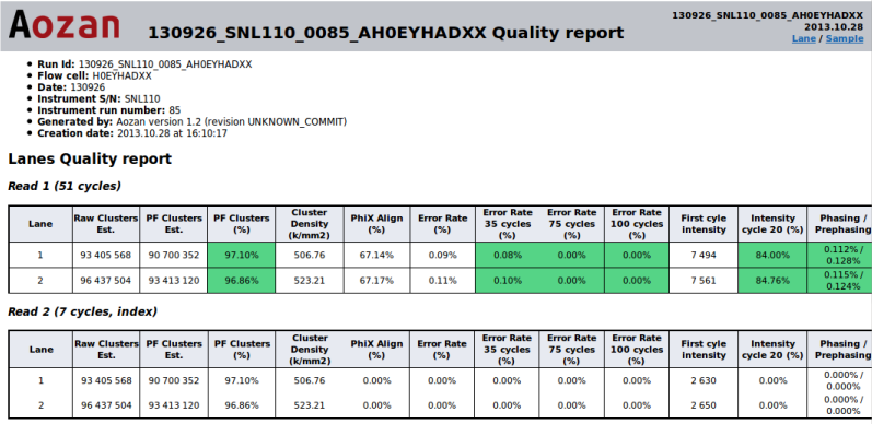 example on report with run data