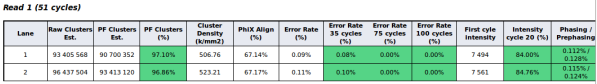 example on report with run data