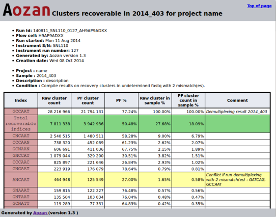 example on lane recovery cluster report