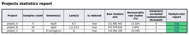 example on report with run data