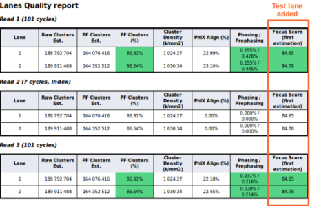 quality control report after plugin execution