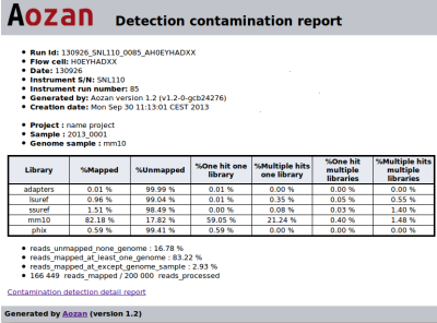 example on report fastqscreen