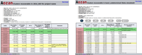 the sample report html for recovering clusters