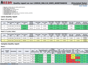Example on quality control run report