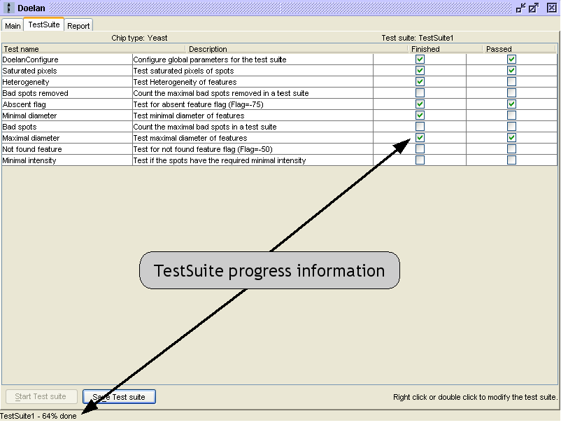 TestSuite progress