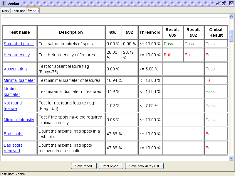 TestSuite report