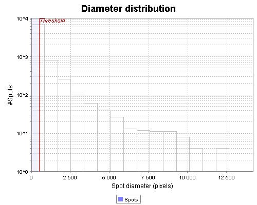 result graph image