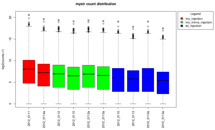 Raw boxplot