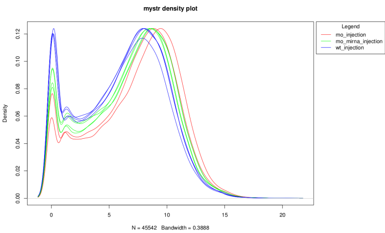 Raw density plot